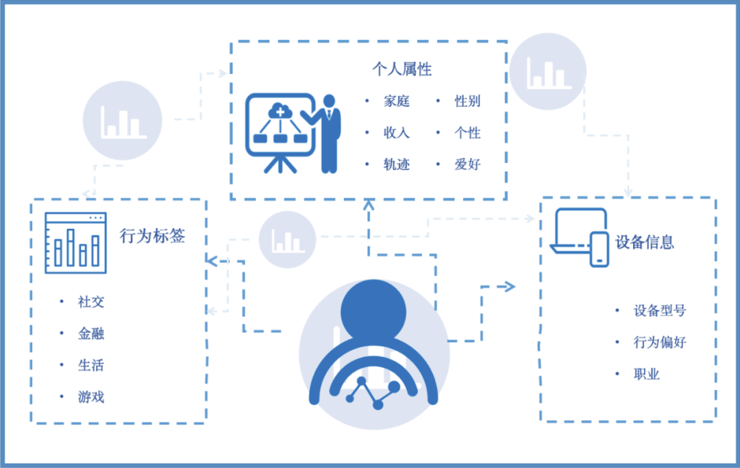 警惕數(shù)據(jù)黑手 境外組織利用軟件開發(fā)工具包竊取我國用戶信息